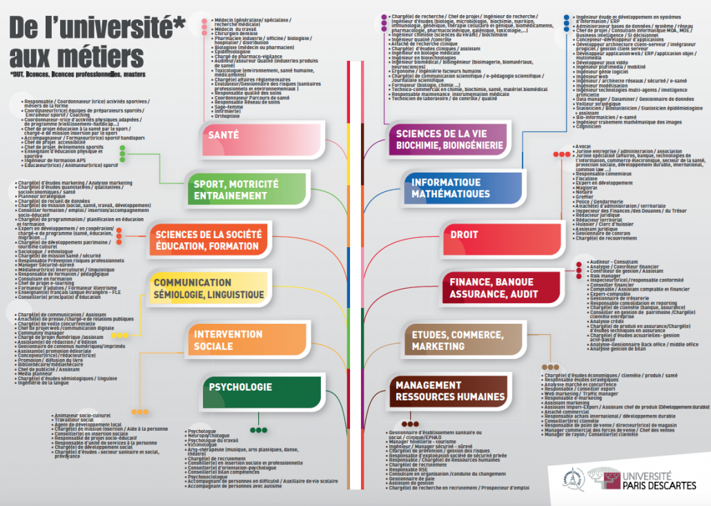 Dissertation fondation connaissance selon descartes