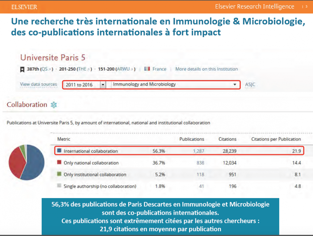 recherche immuno