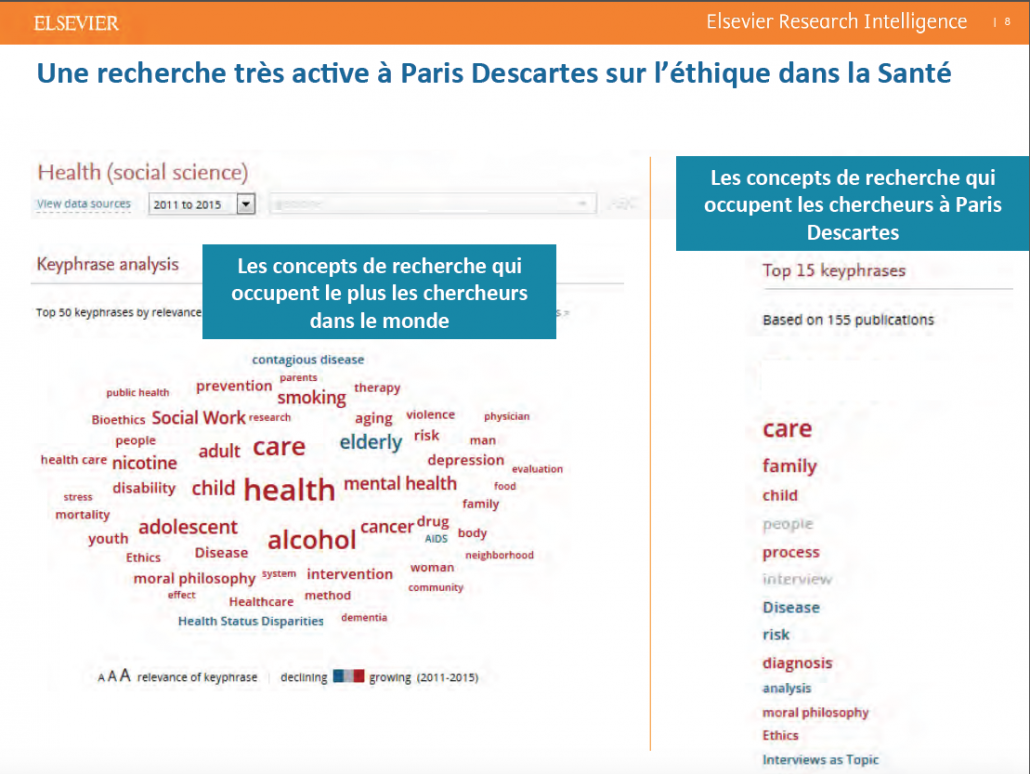 elsevier éthique