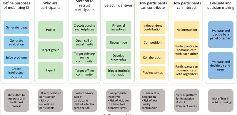 New ways to engage patient and other stakeholder in clinical trial planning